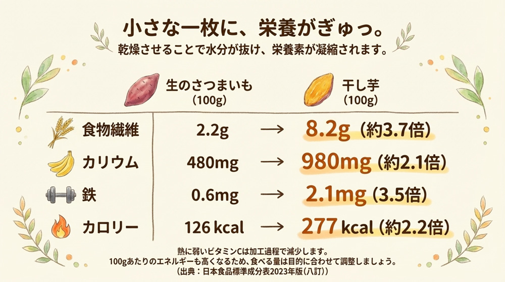 干し芋の栄養と健康パワー