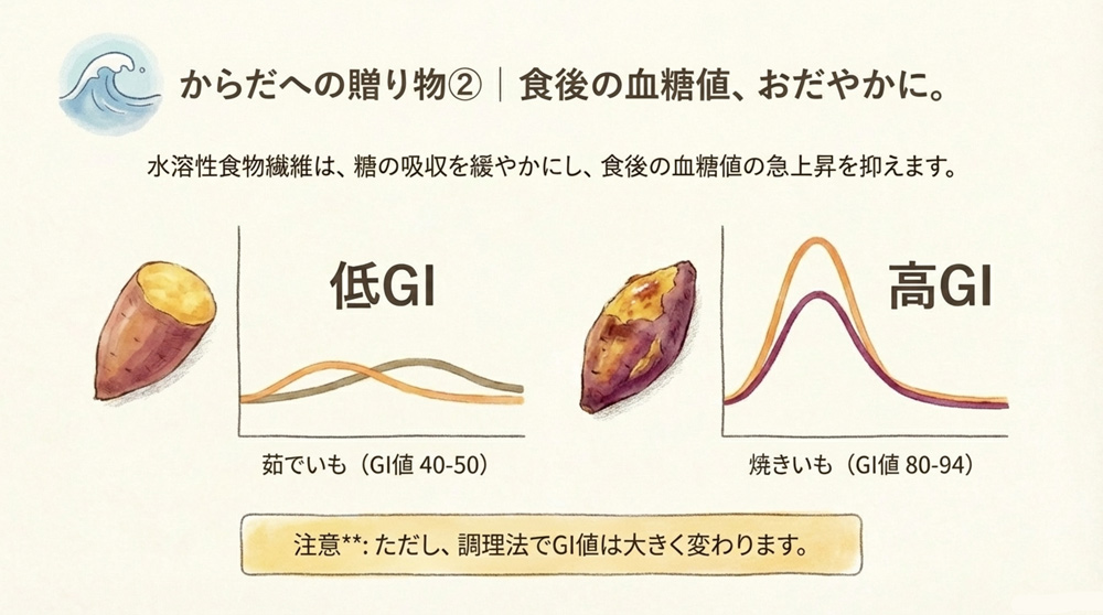 食後高血糖のリスクを下げる