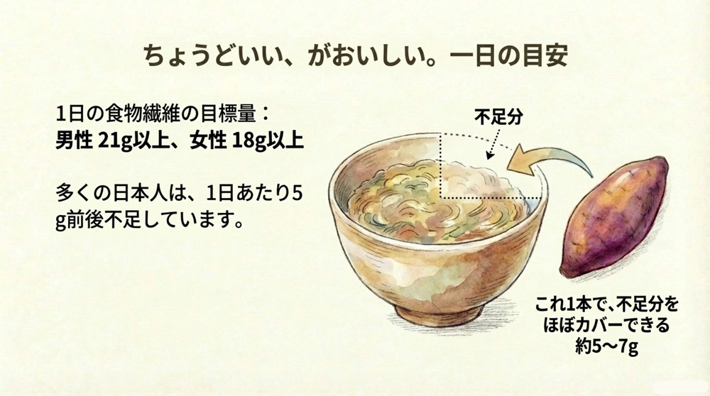 1日にどれくらい摂取すべき?