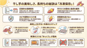 干し芋の冷凍保存