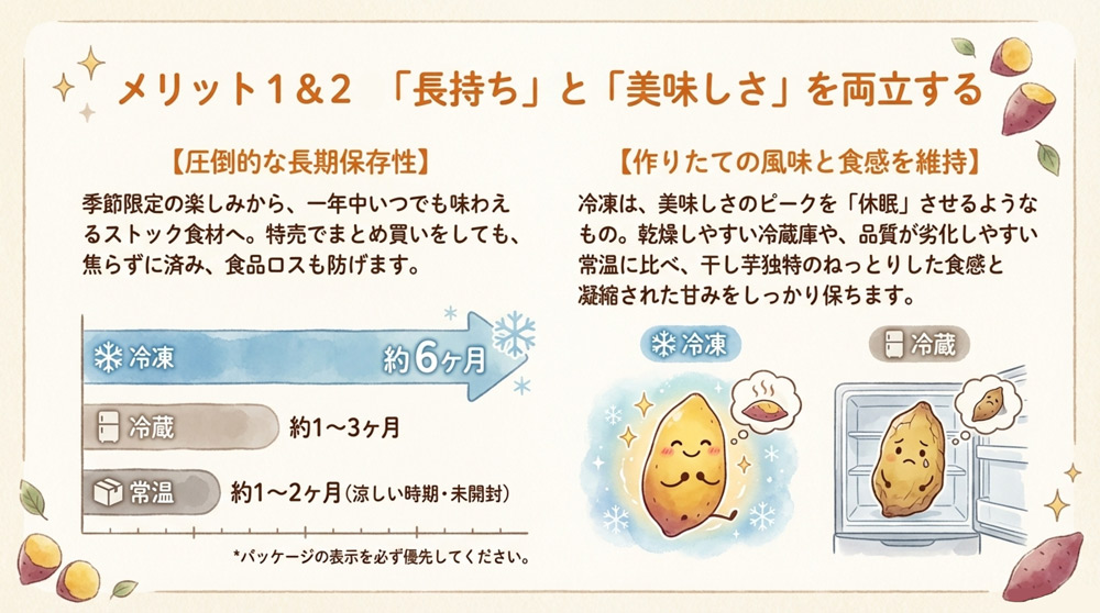 圧倒的な長期保存性