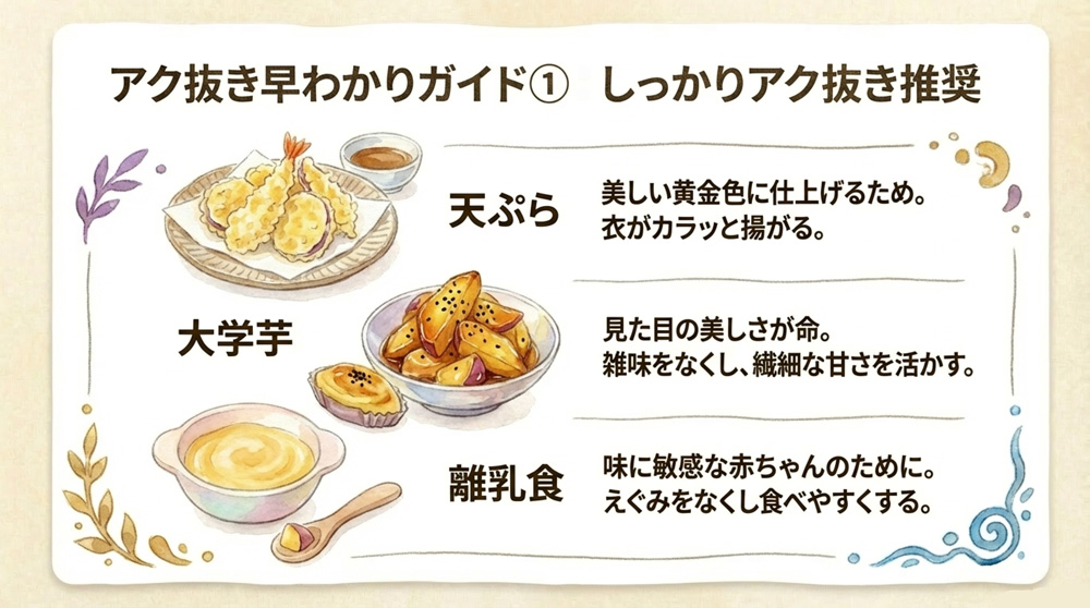 アク抜きを推奨する料理