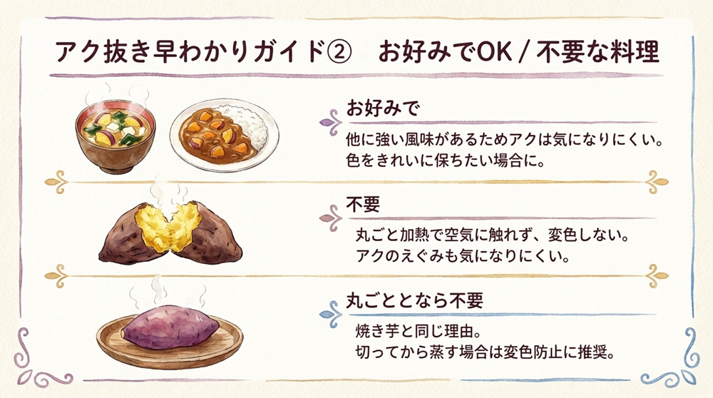 お好みでアク抜きをする料理