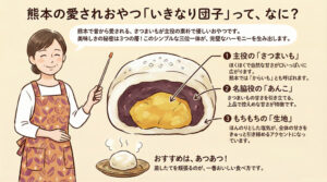 「いきなり団子」とは