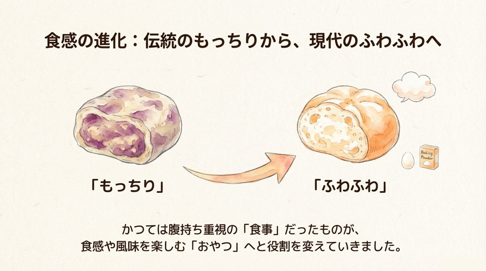 「もっちり」から「ふわふわ」へ
