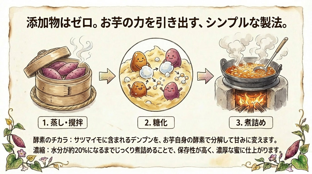 あめんどろの栄養価と健康効果