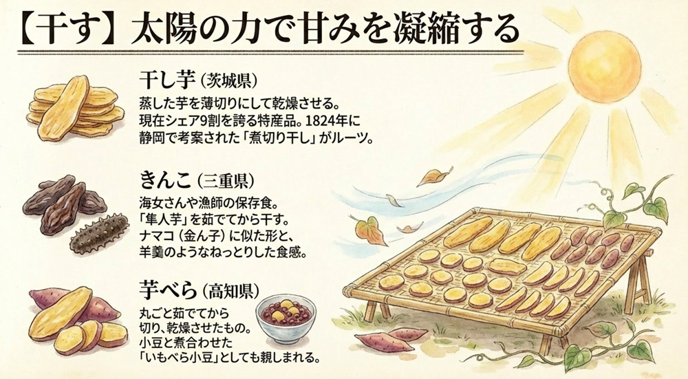 干し芋・乾燥さつまいもの郷土菓子
