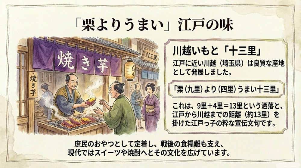 栗(九里=くり)より(四里)うまい十三里(九里+四里=十三里)