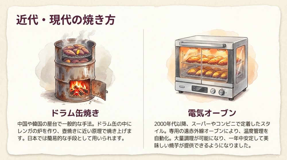 ドラム缶を窯代わりに使う方法や、現代的な電気オーブンによる焼成