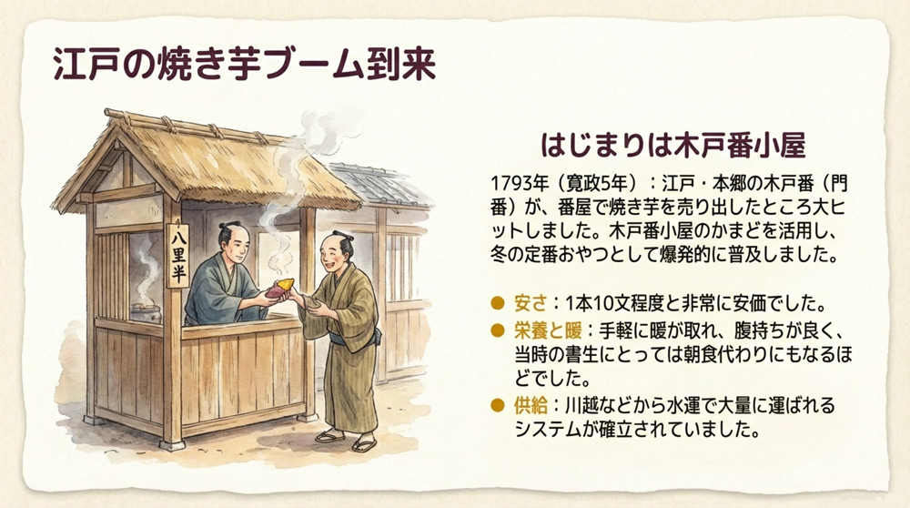 焼き芋のはじまり