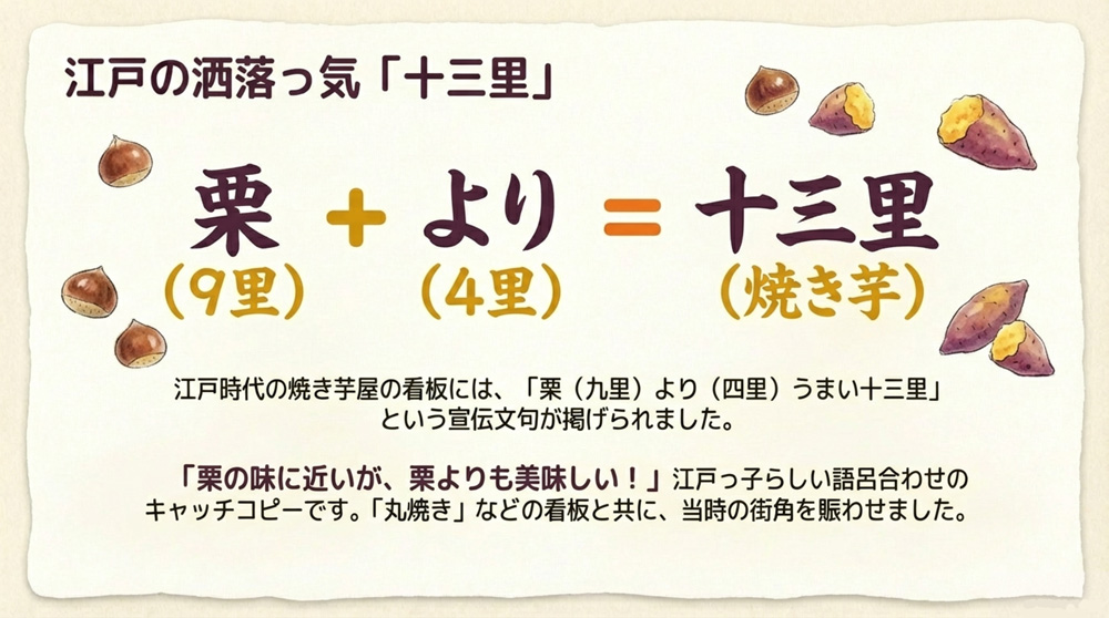 江戸時代の焼き芋文化