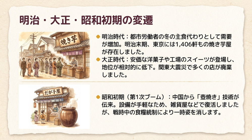 焼き芋の広がり