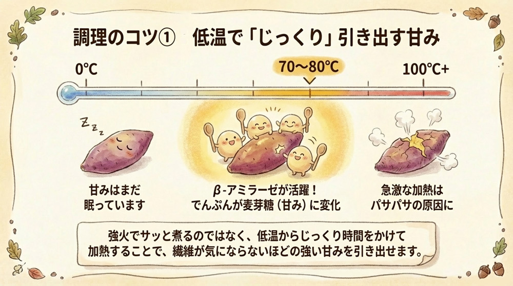 筋っぽさを和らげる調理のコツ