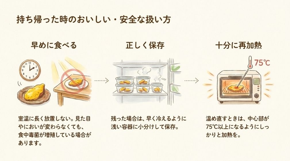 持ち帰ったら早めに食べる|小分け保存と中心部75℃以上の再加熱
