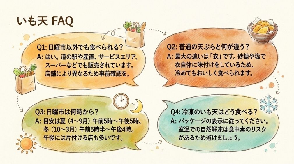 よくある質問|高知のいも天と日曜市